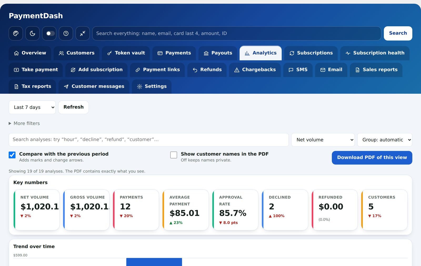 Analytics screen