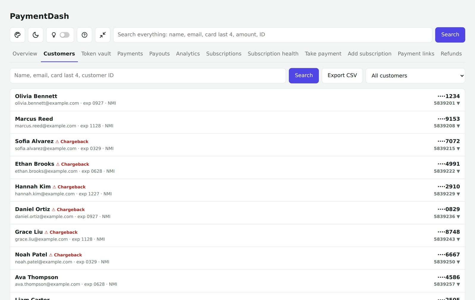 Customers list