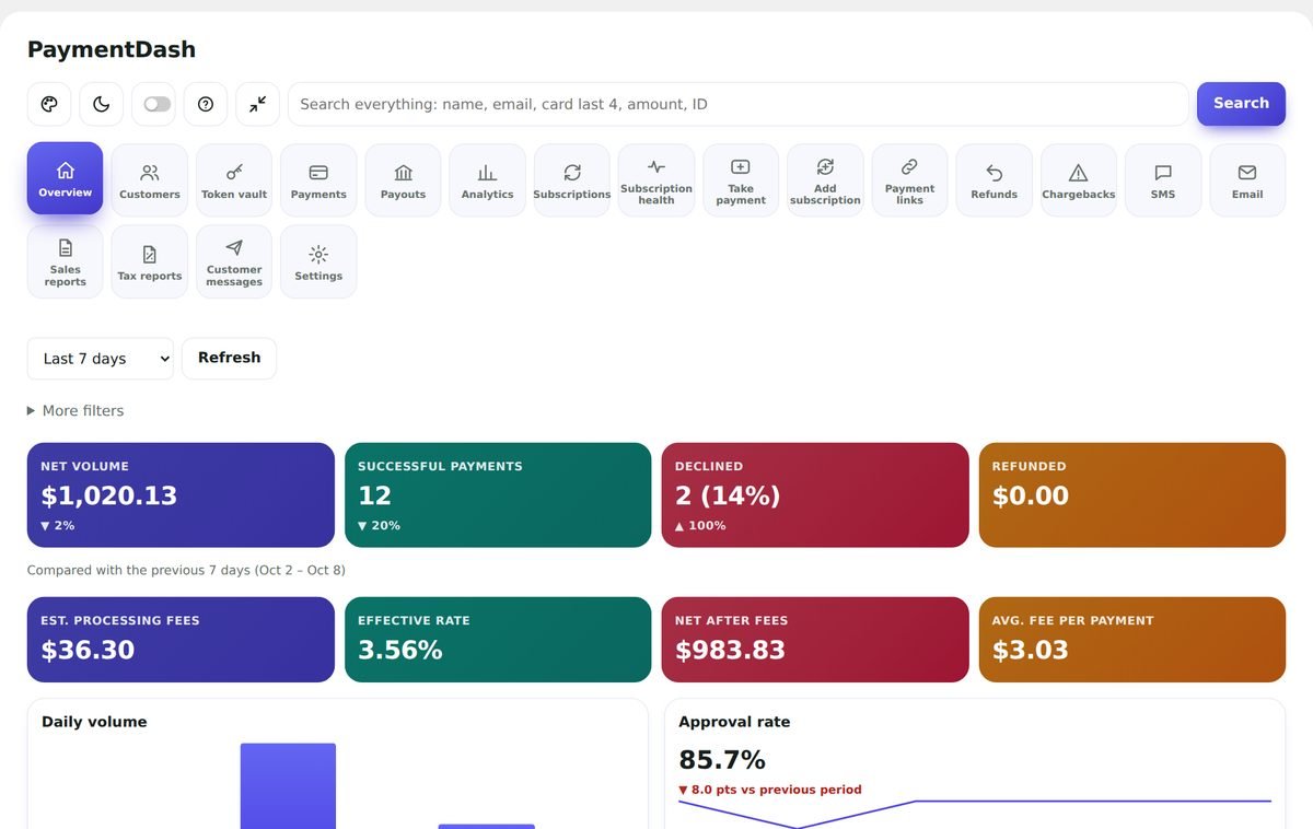 The Clean Ledger look