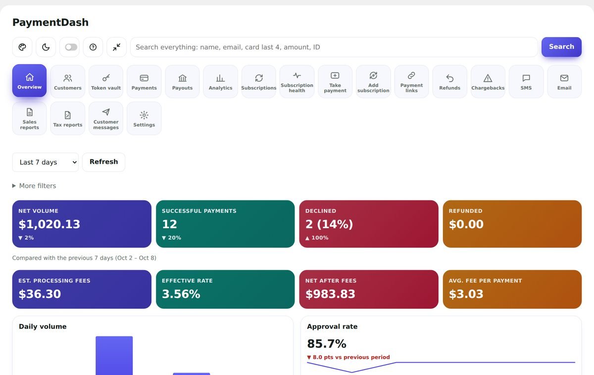 The Clean Ledger look